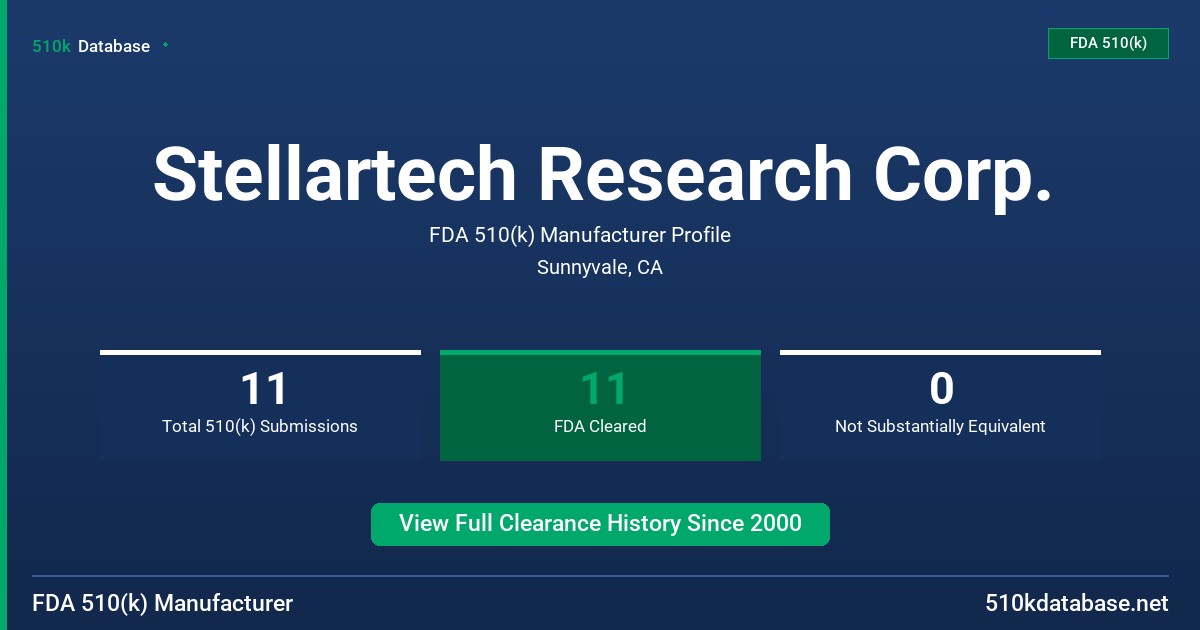 Stellartech Research Corp. FDA 510(k) Manufacturer Profile