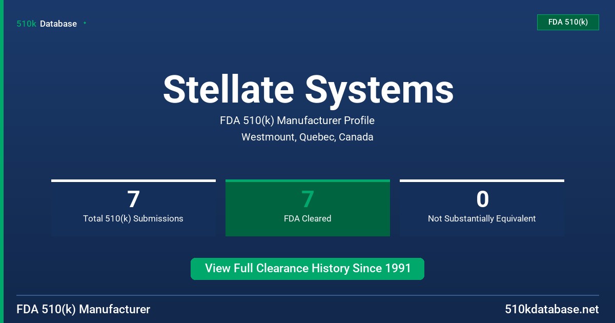 Stellate Systems FDA 510(k) Manufacturer Profile