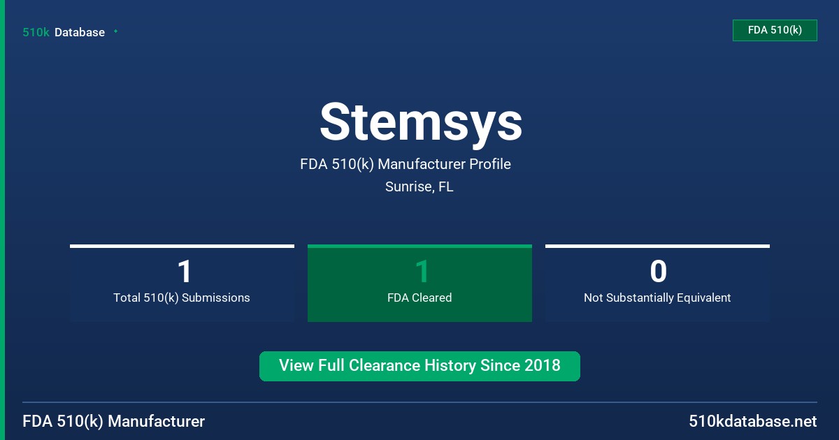 Stemsys FDA 510(k) Manufacturer Profile