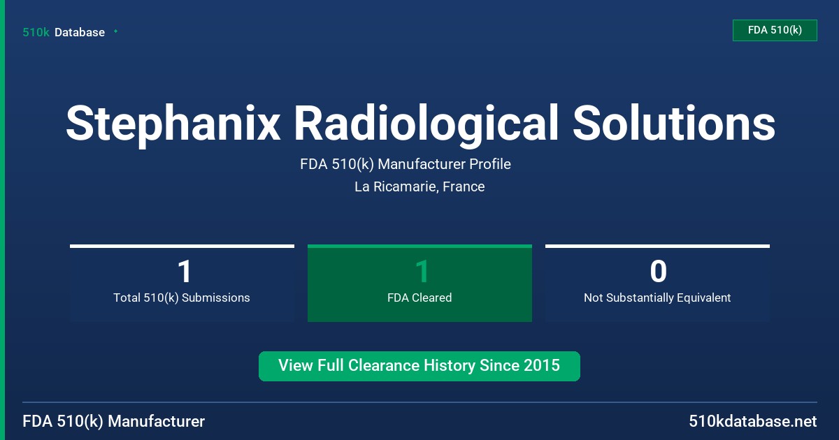 Stephanix Radiological Solutions FDA 510(k) Manufacturer Profile