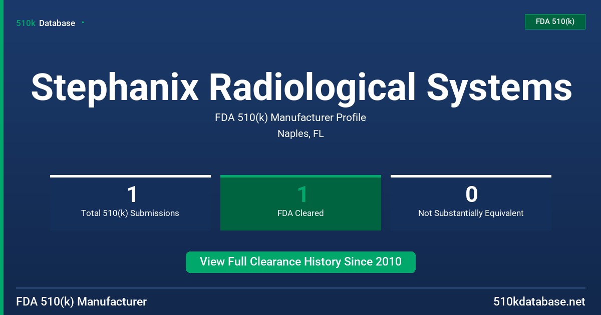 Stephanix Radiological Systems FDA 510(k) Manufacturer Profile