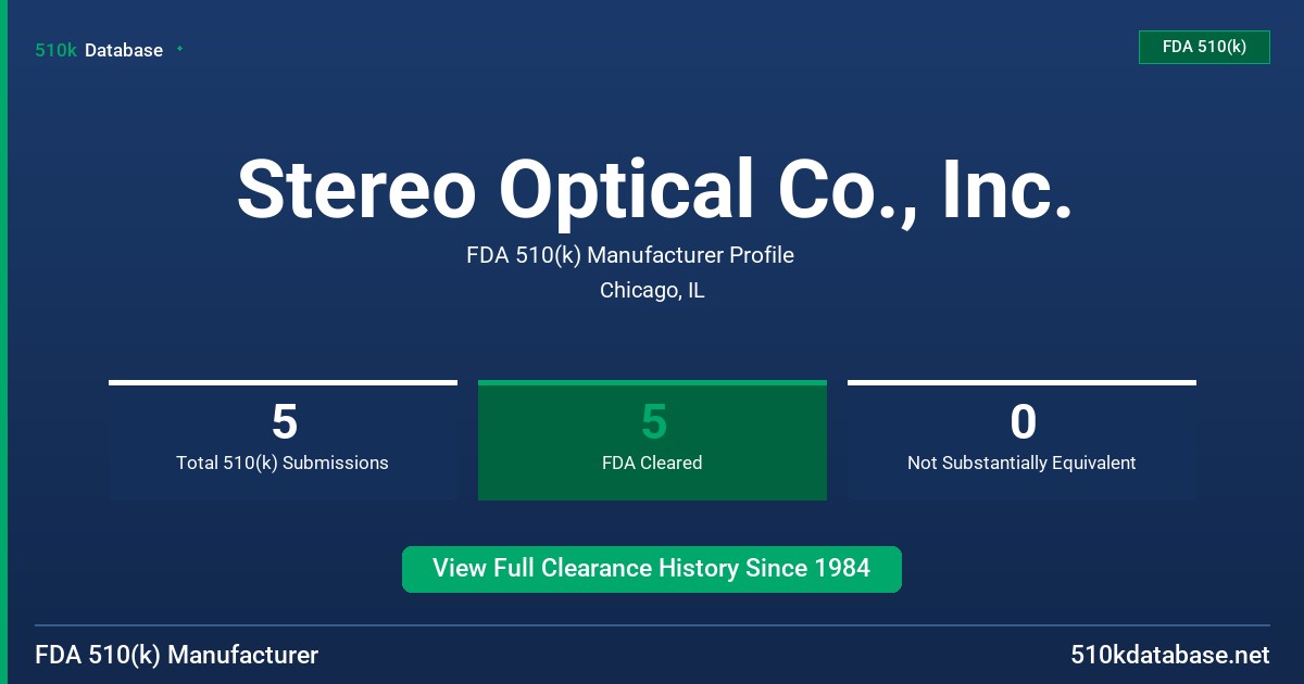 Stereo Optical Co., Inc. FDA 510(k) Manufacturer Profile