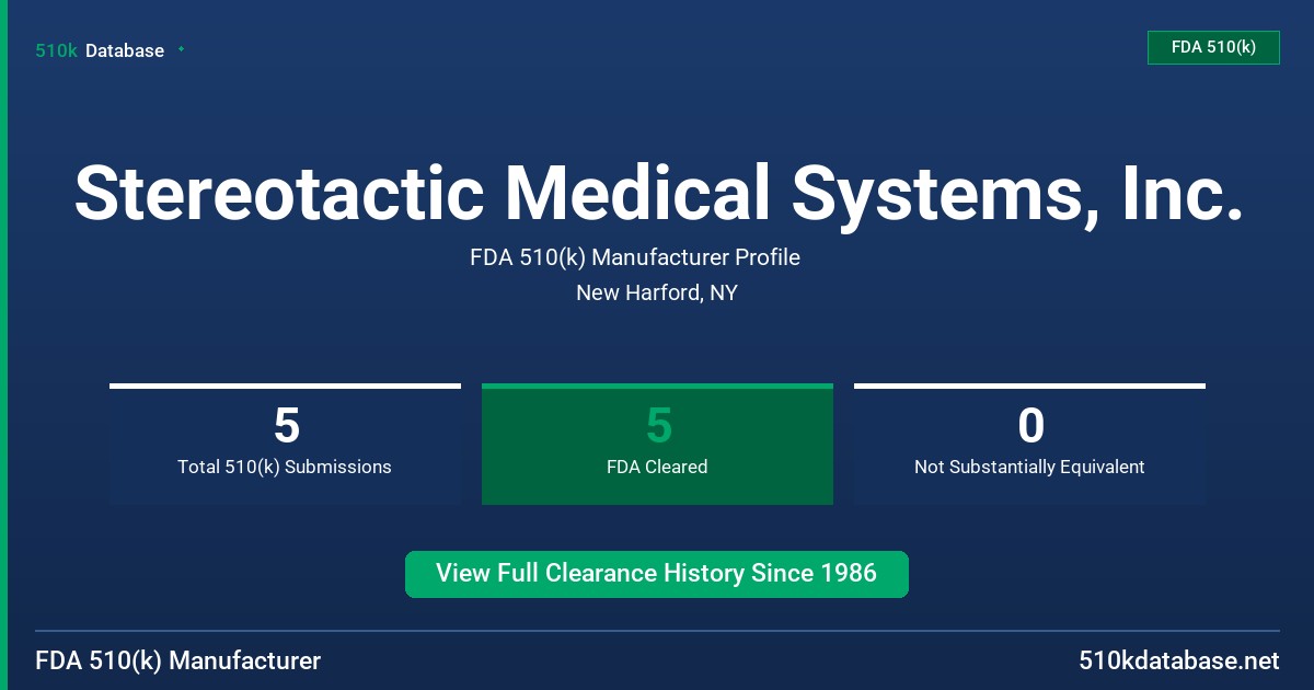 Stereotactic Medical Systems, Inc. FDA 510(k) Manufacturer Profile