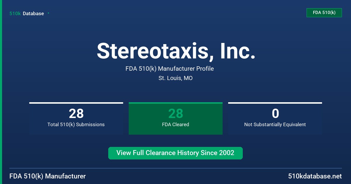 Stereotaxis, Inc. FDA 510(k) Manufacturer Profile