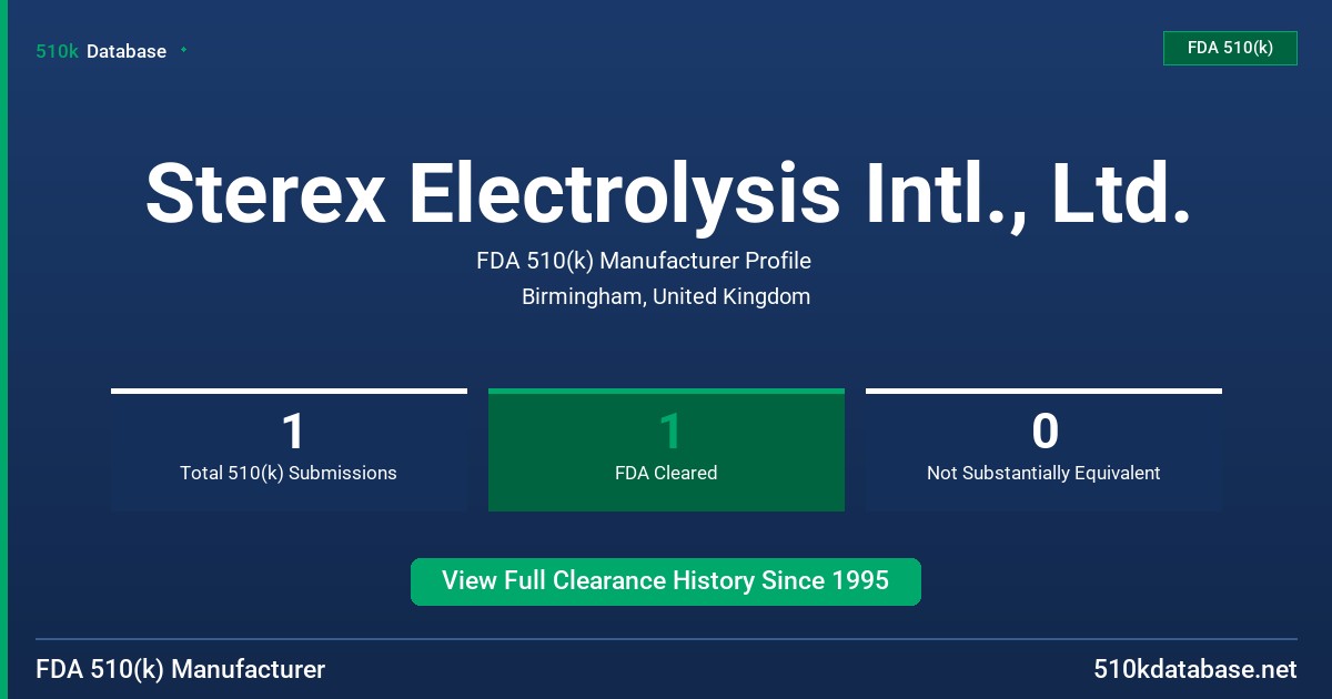 Sterex Electrolysis Intl., Ltd. FDA 510(k) Manufacturer Profile