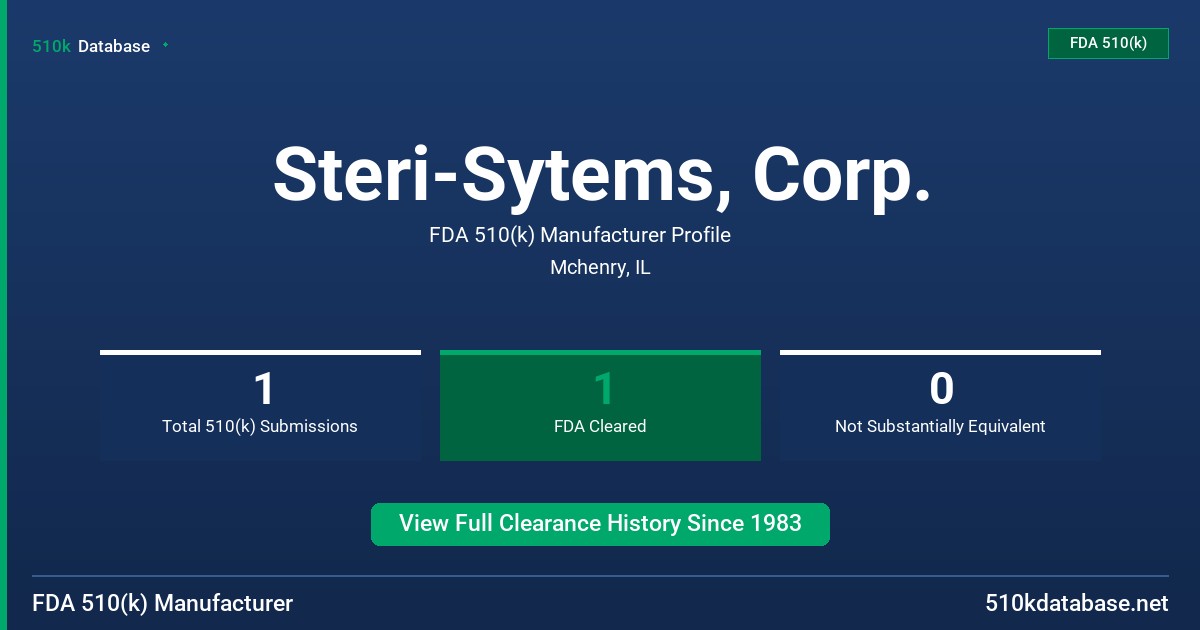 Steri-Sytems, Corp. FDA 510(k) Manufacturer Profile