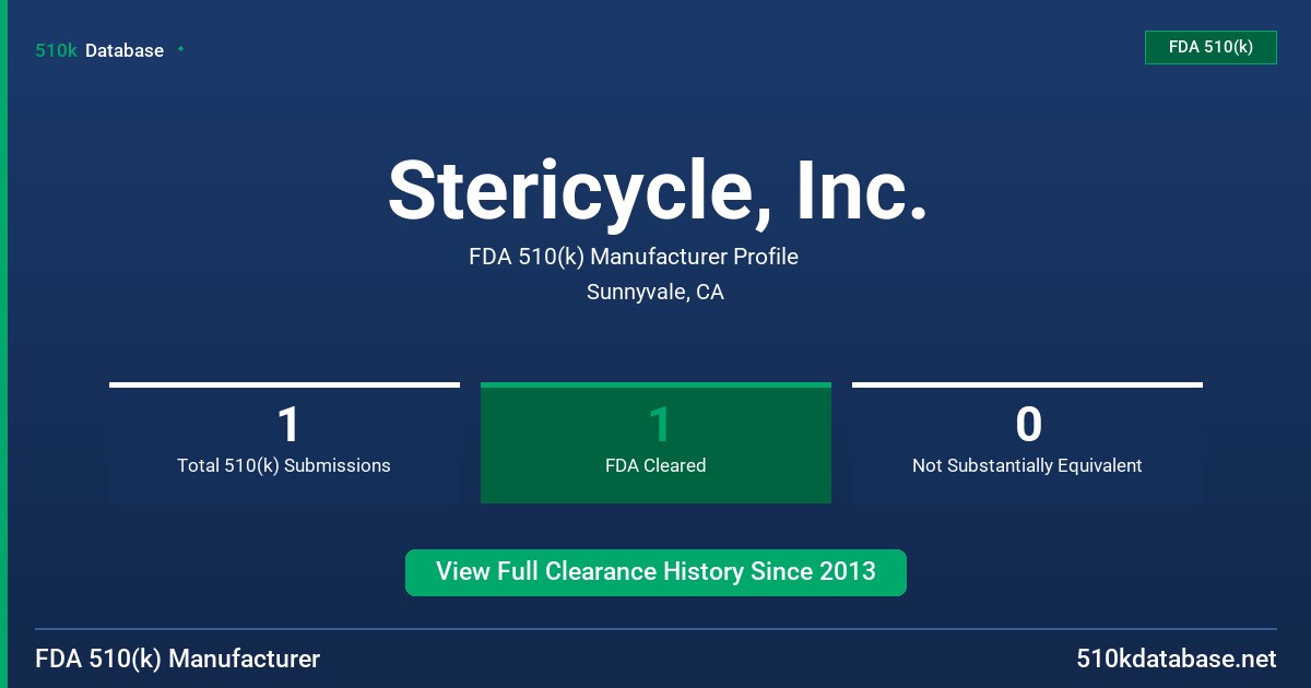 Stericycle, Inc. FDA 510(k) Manufacturer Profile