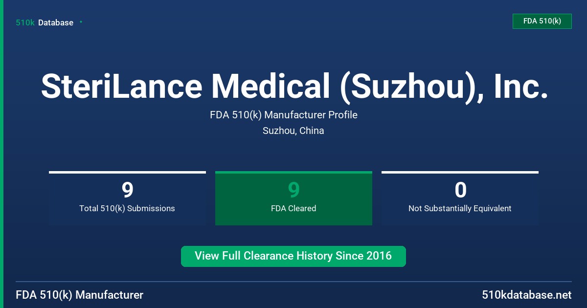 SteriLance Medical (Suzhou), Inc. FDA 510(k) Manufacturer Profile