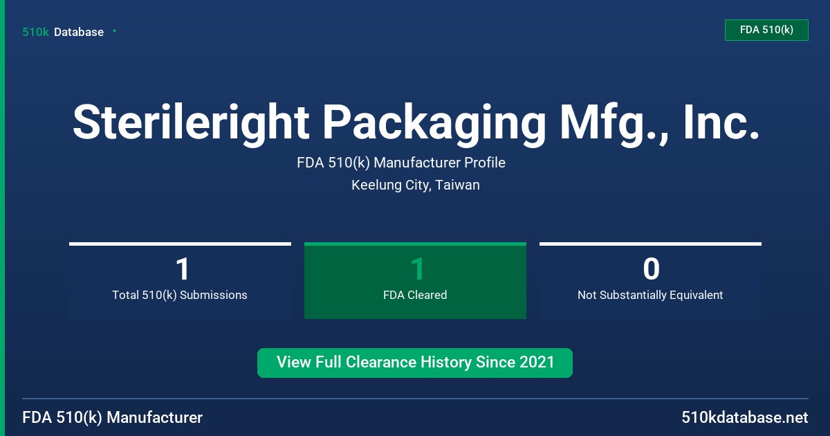Sterileright Packaging Mfg., Inc. FDA 510(k) Manufacturer Profile