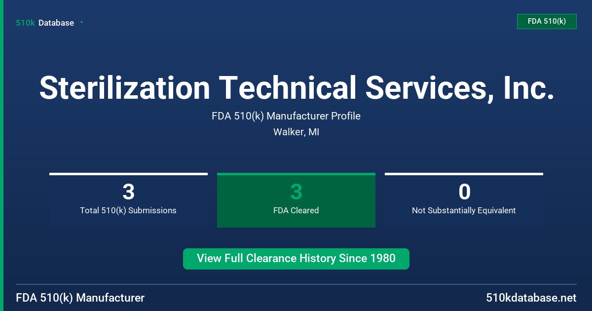Sterilization Technical Services, Inc. FDA 510(k) Manufacturer Profile