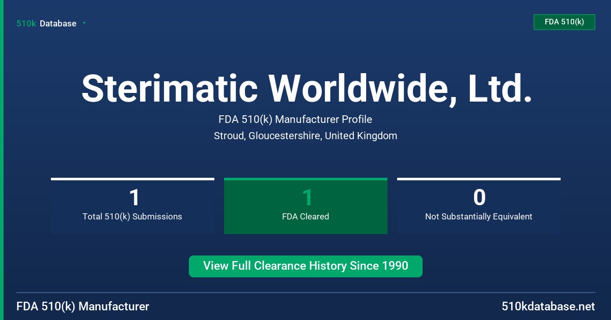 Sterimatic Worldwide, Ltd. FDA 510(k) Manufacturer Profile