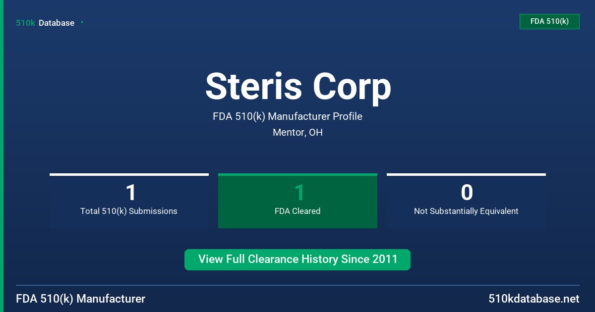 Steris Corp FDA 510(k) Manufacturer Profile