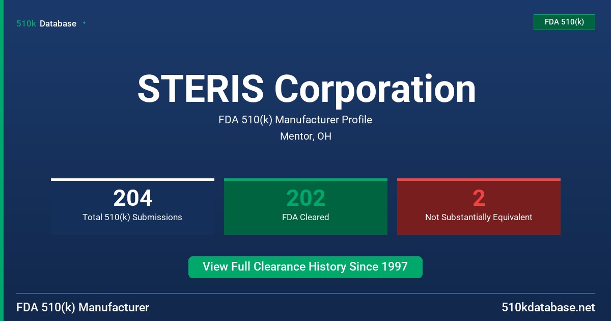 STERIS Corporation FDA 510(k) Manufacturer Profile