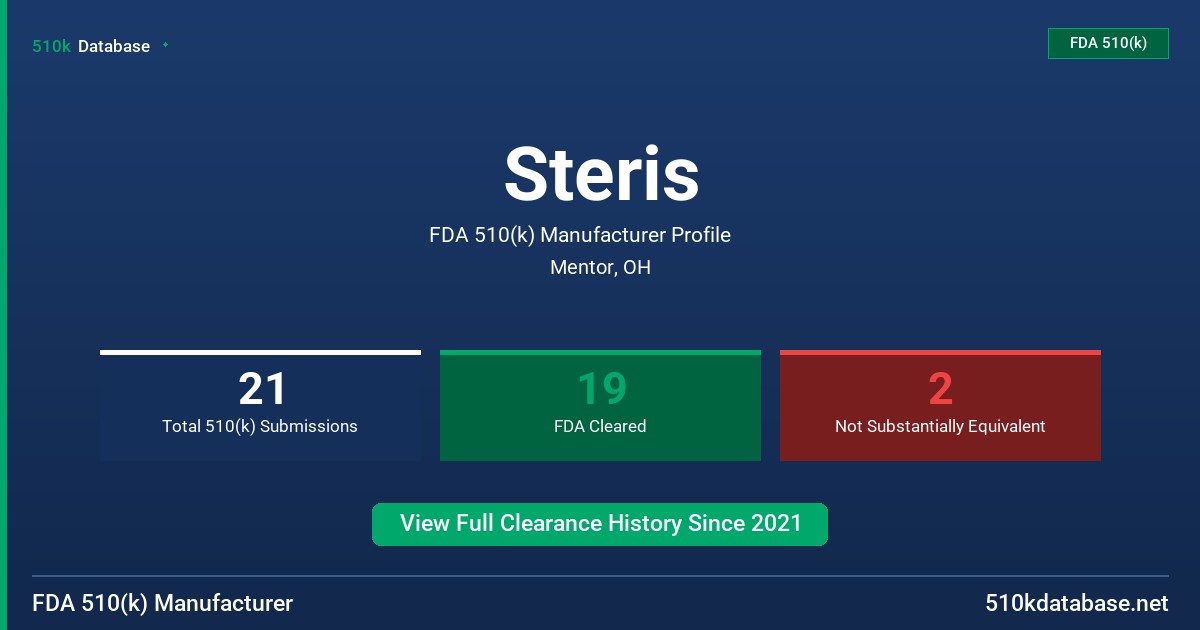 Steris FDA 510(k) Manufacturer Profile
