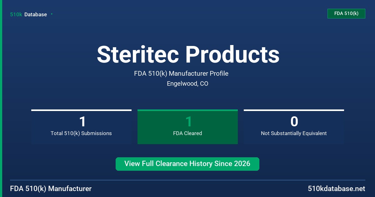 Steritec Products FDA 510(k) Manufacturer Profile