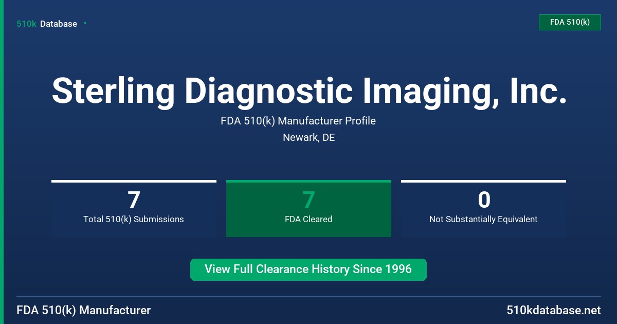 Sterling Diagnostic Imaging, Inc. FDA 510(k) Manufacturer Profile