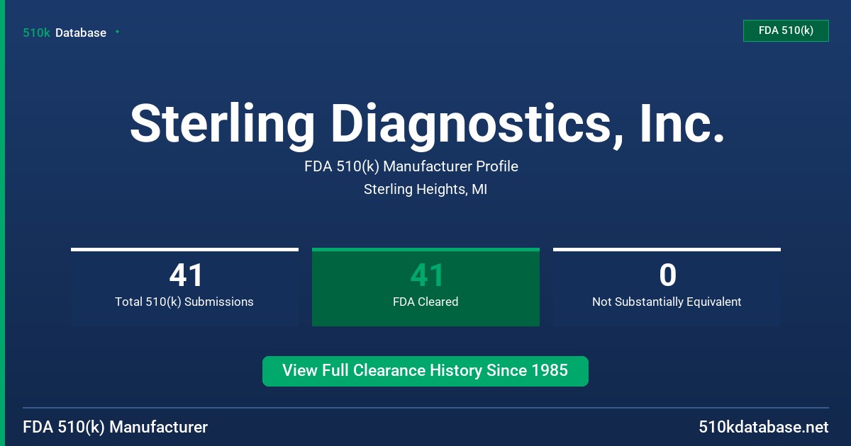 Sterling Diagnostics, Inc. FDA 510(k) Manufacturer Profile