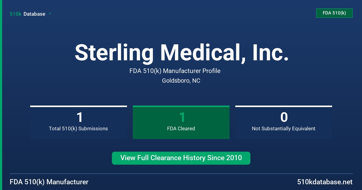 Sterling Medical, Inc. FDA 510(k) Manufacturer Profile