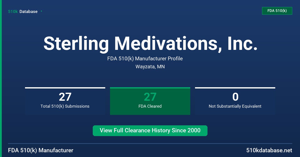 Sterling Medivations, Inc. FDA 510(k) Manufacturer Profile