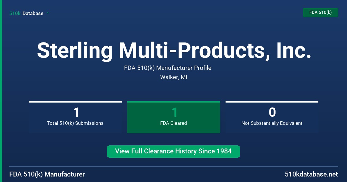 Sterling Multi-Products, Inc. FDA 510(k) Manufacturer Profile