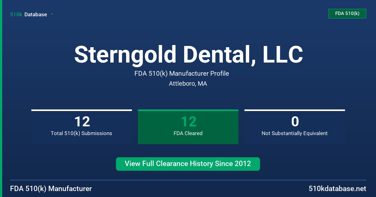 Sterngold Dental, LLC FDA 510(k) Manufacturer Profile