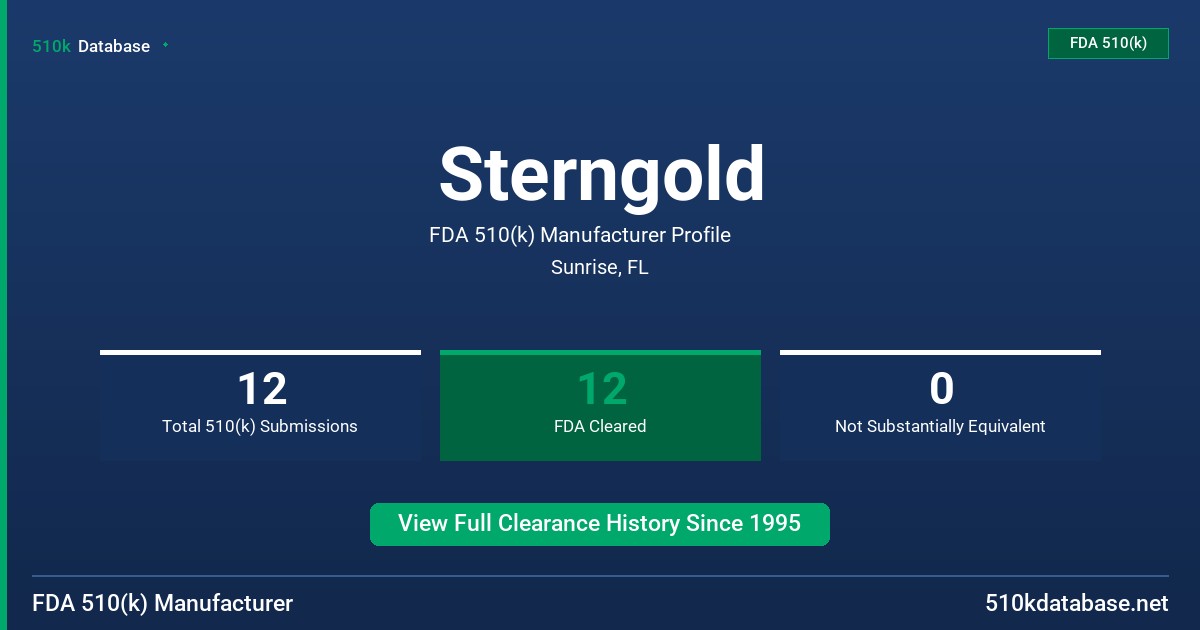 Sterngold FDA 510(k) Manufacturer Profile