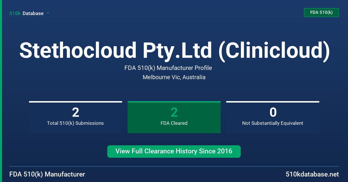 Stethocloud Pty.Ltd (Clinicloud) FDA 510(k) Manufacturer Profile