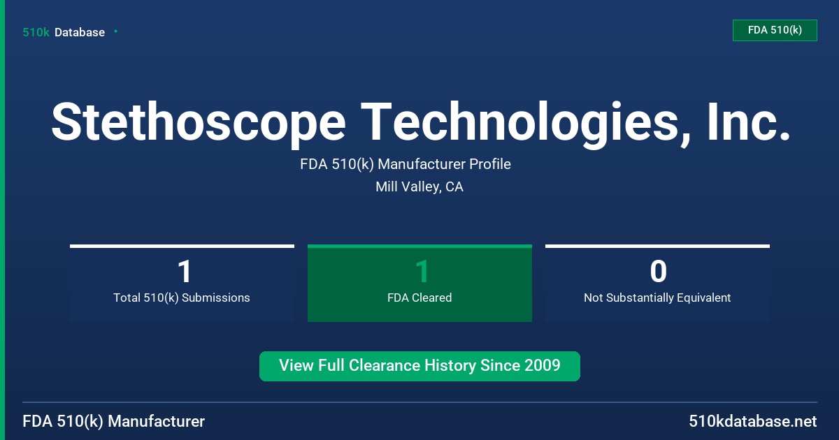 Stethoscope Technologies, Inc. FDA 510(k) Manufacturer Profile