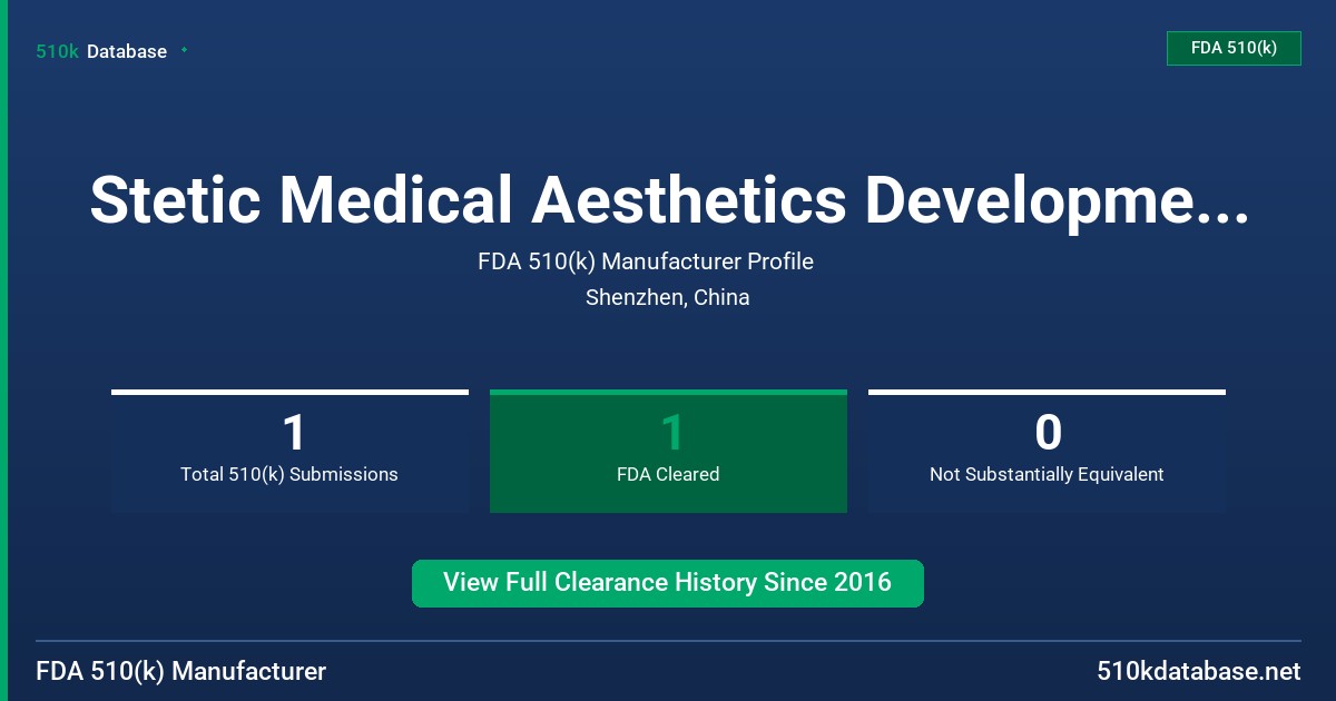 Stetic Medical Aesthetics Development (Shenzhen) Co. ,Ltd FDA 510(k) Manufacturer Profile