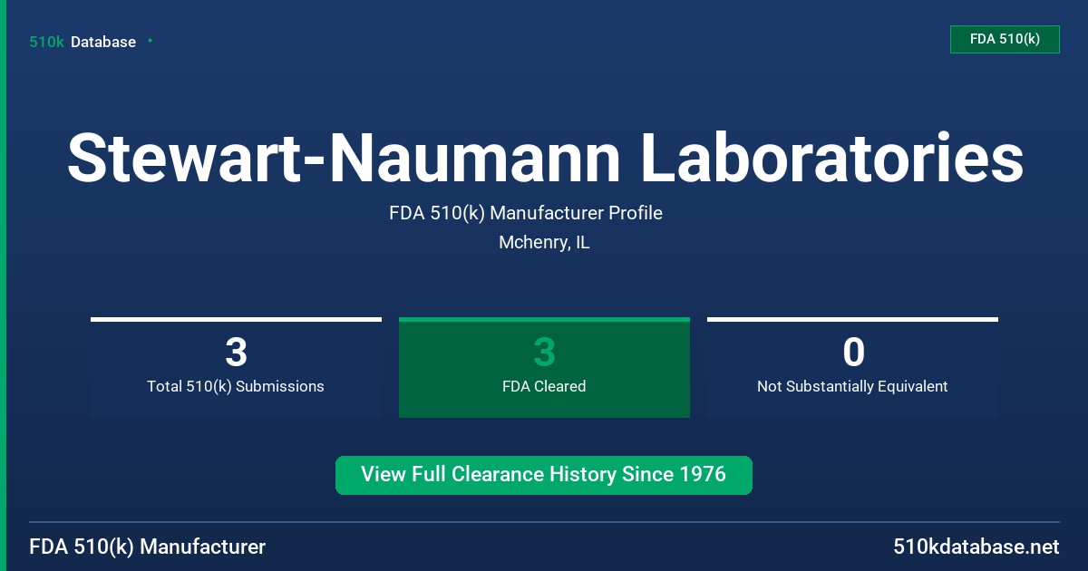Stewart-Naumann Laboratories FDA 510(k) Manufacturer Profile