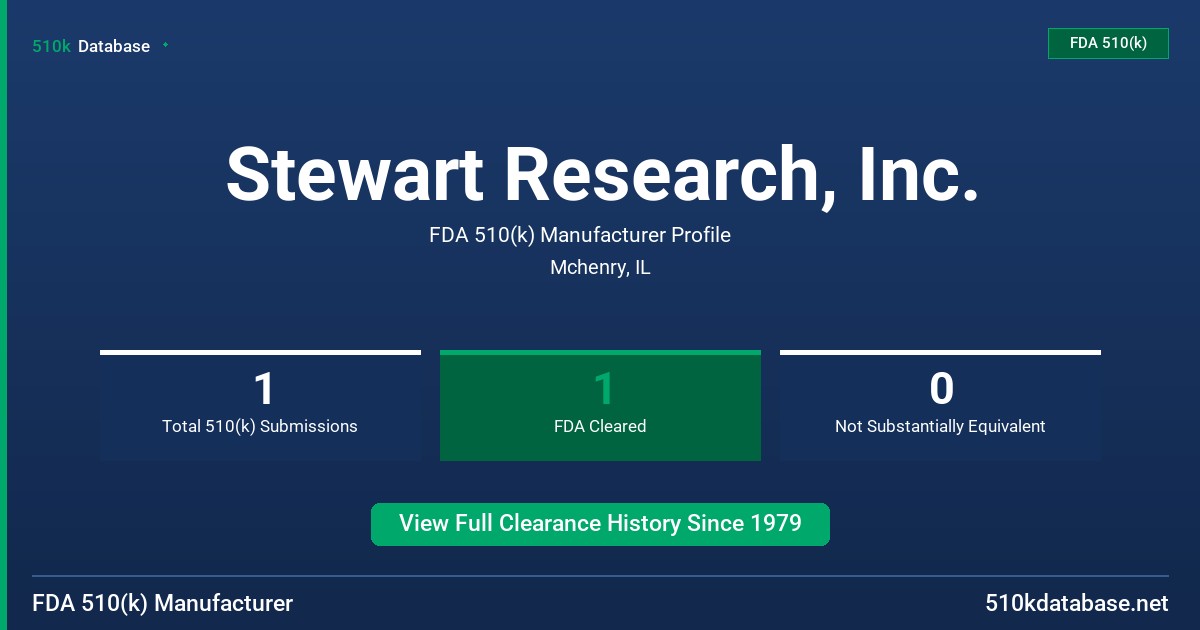 Stewart Research, Inc. FDA 510(k) Manufacturer Profile