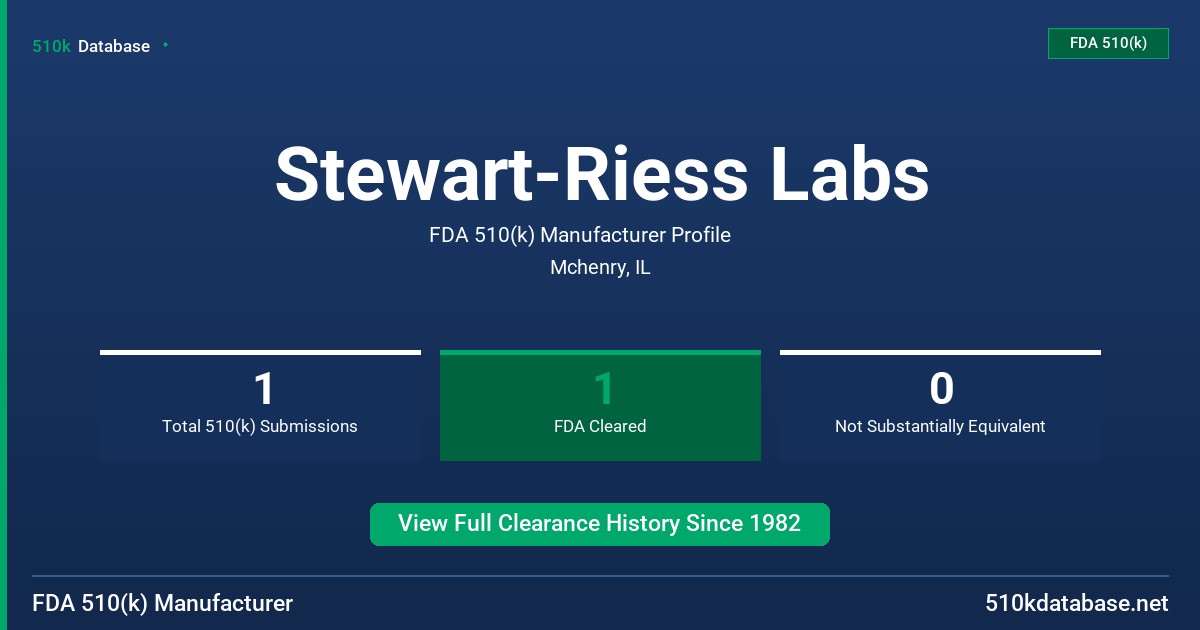 Stewart-Riess Labs FDA 510(k) Manufacturer Profile