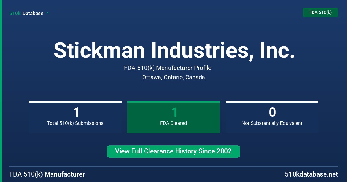 Stickman Industries, Inc. FDA 510(k) Manufacturer Profile