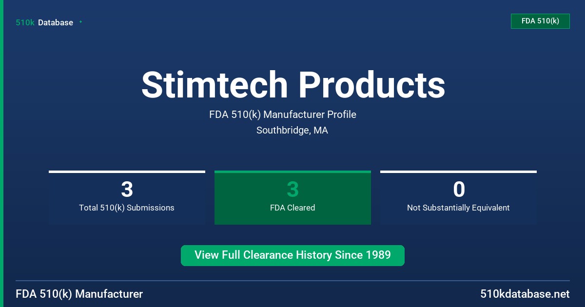 Stimtech Products FDA 510(k) Manufacturer Profile