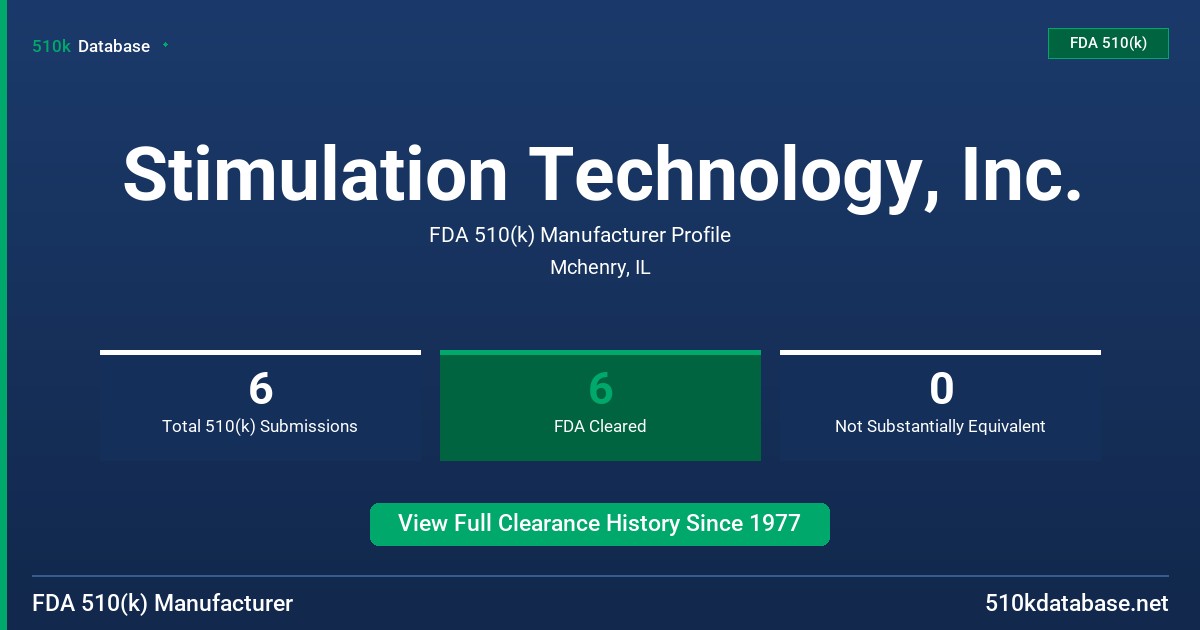 Stimulation Technology, Inc. FDA 510(k) Manufacturer Profile