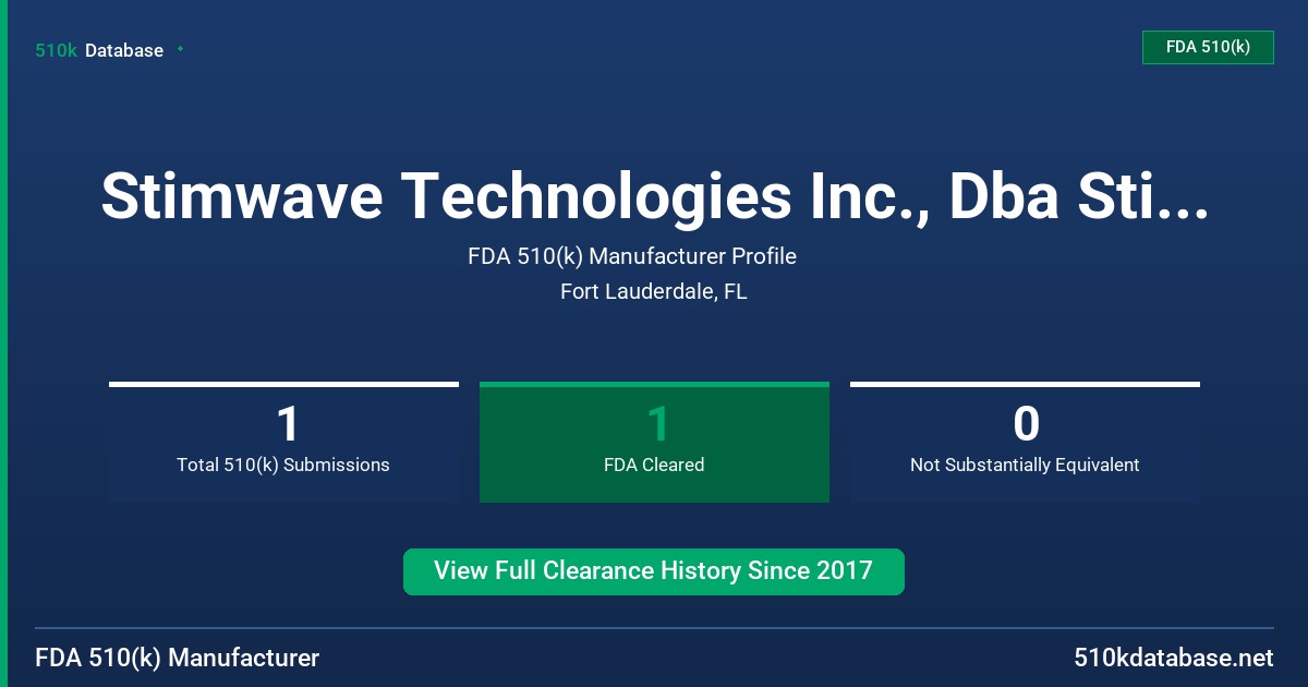 Stimwave Technologies Inc., Dba Stimq, LLC FDA 510(k) Manufacturer Profile