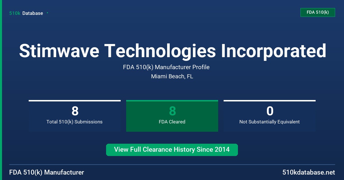 Stimwave Technologies Incorporated FDA 510(k) Manufacturer Profile