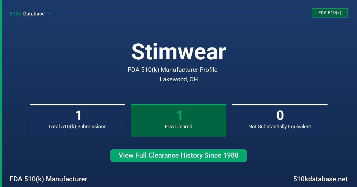 Stimwear FDA 510(k) Manufacturer Profile