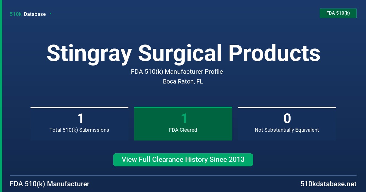 Stingray Surgical Products FDA 510(k) Manufacturer Profile