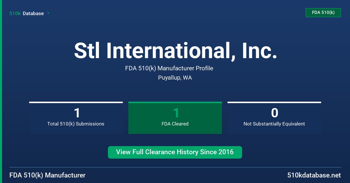 Stl International, Inc. FDA 510(k) Manufacturer Profile