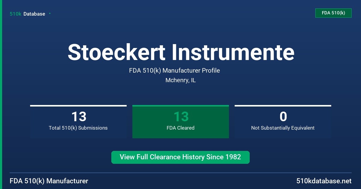 Stoeckert Instrumente FDA 510(k) Manufacturer Profile