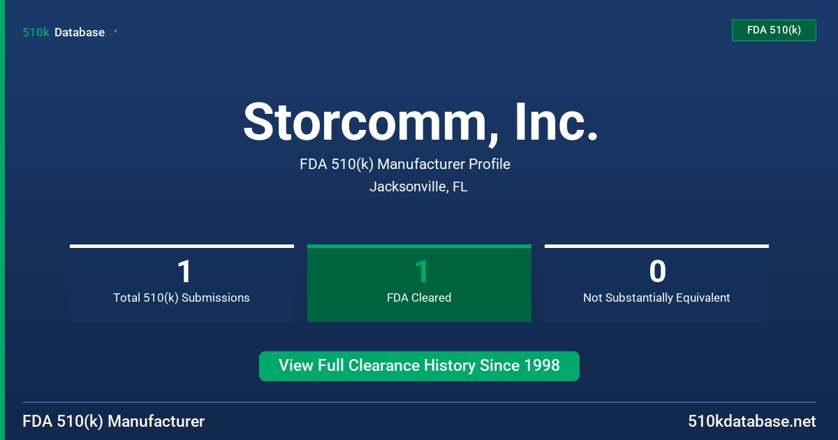 Storcomm, Inc. FDA 510(k) Manufacturer Profile