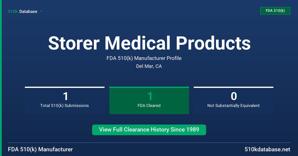Storer Medical Products FDA 510(k) Manufacturer Profile