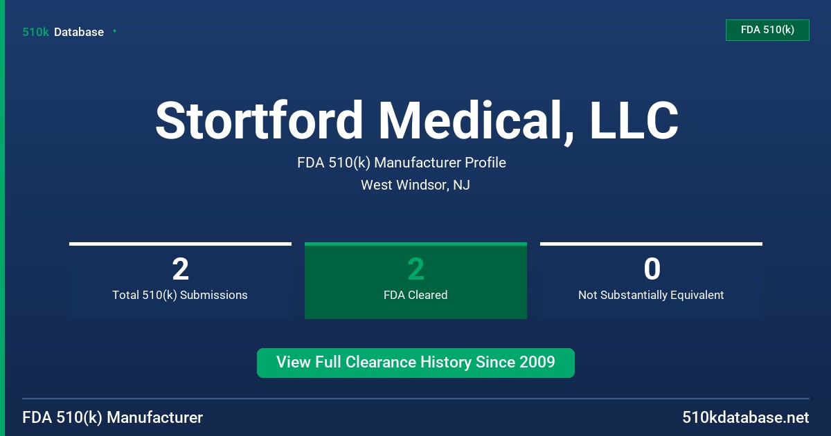 Stortford Medical, LLC FDA 510(k) Manufacturer Profile