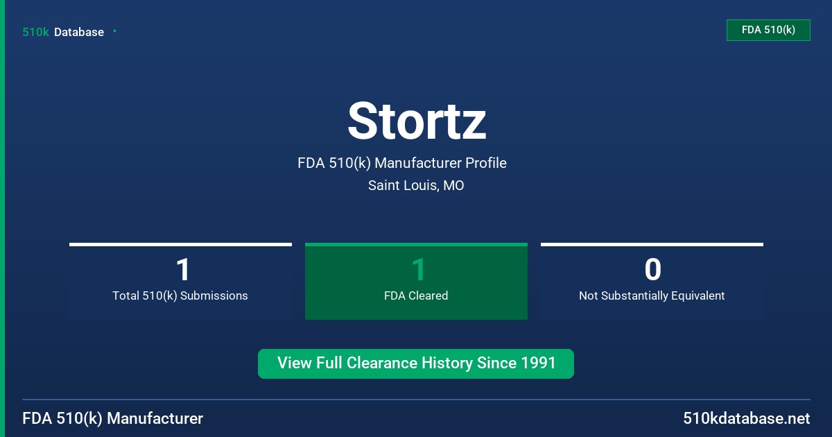 Stortz FDA 510(k) Manufacturer Profile