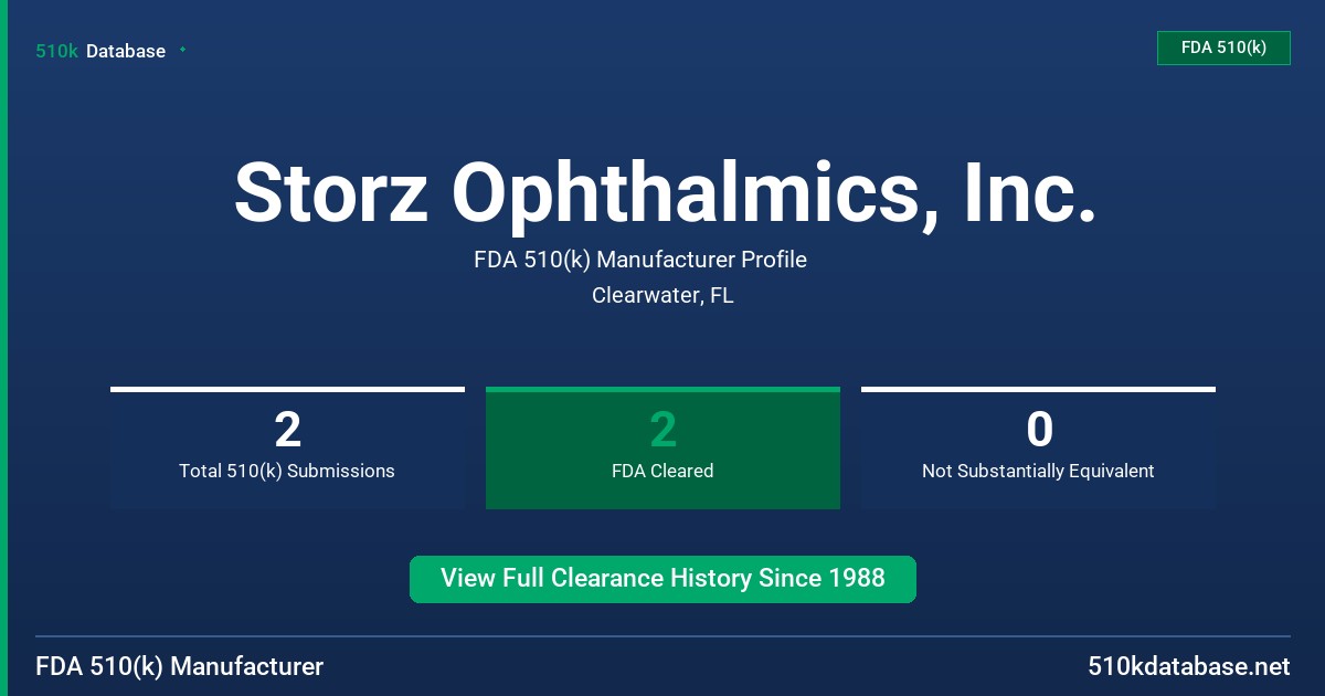 Storz Ophthalmics, Inc. FDA 510(k) Manufacturer Profile