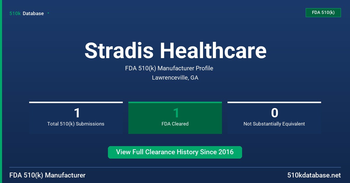 Stradis Healthcare FDA 510(k) Manufacturer Profile
