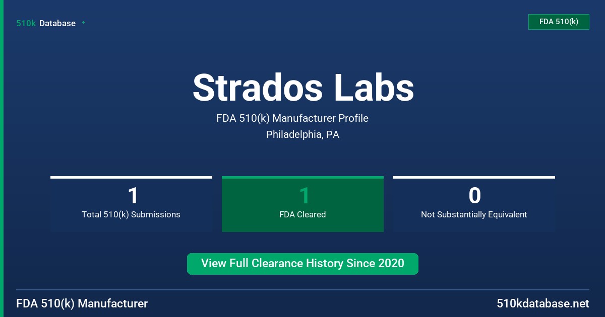 Strados Labs FDA 510(k) Manufacturer Profile