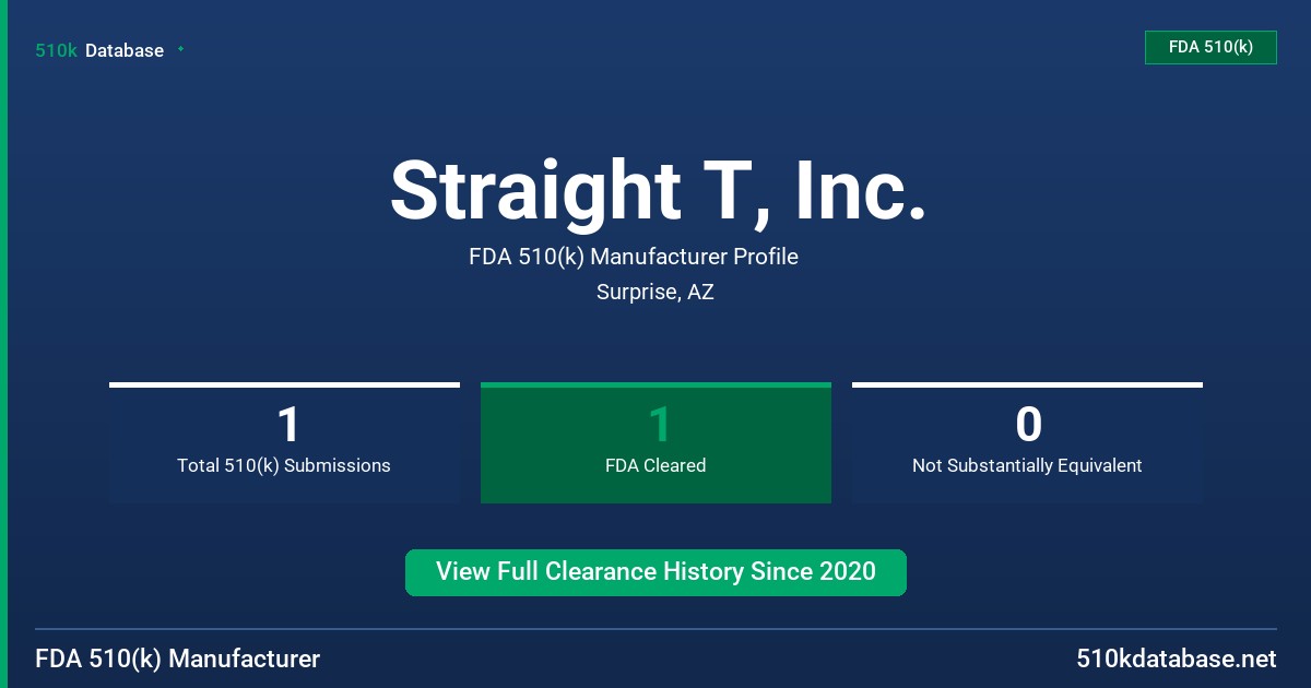 Straight T, Inc. FDA 510(k) Manufacturer Profile