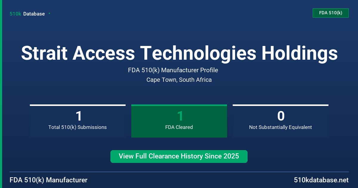 Strait Access Technologies Holdings FDA 510(k) Manufacturer Profile
